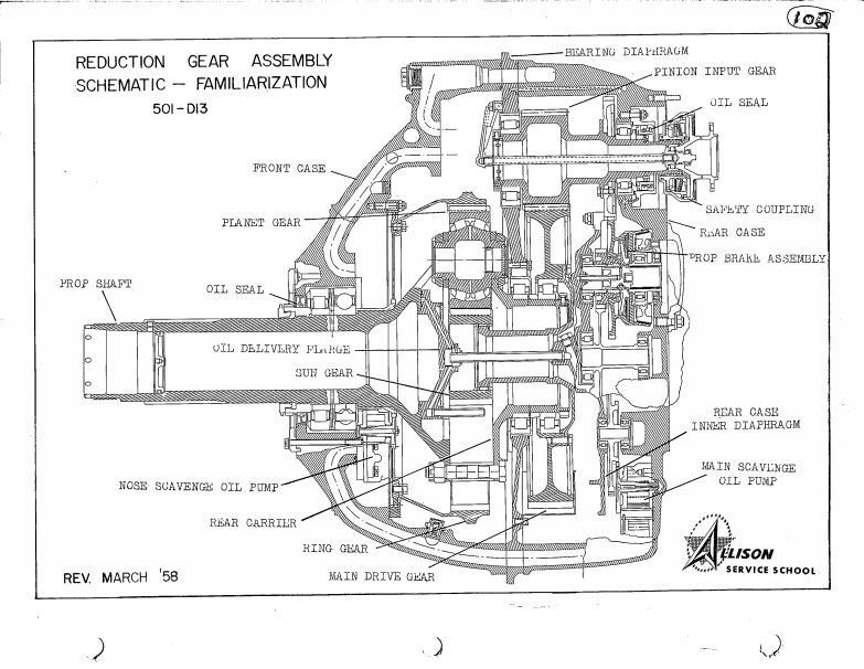 Allison 501-D 501-D13 T56 1950's turboprop engine service manual (Rolls Royce)