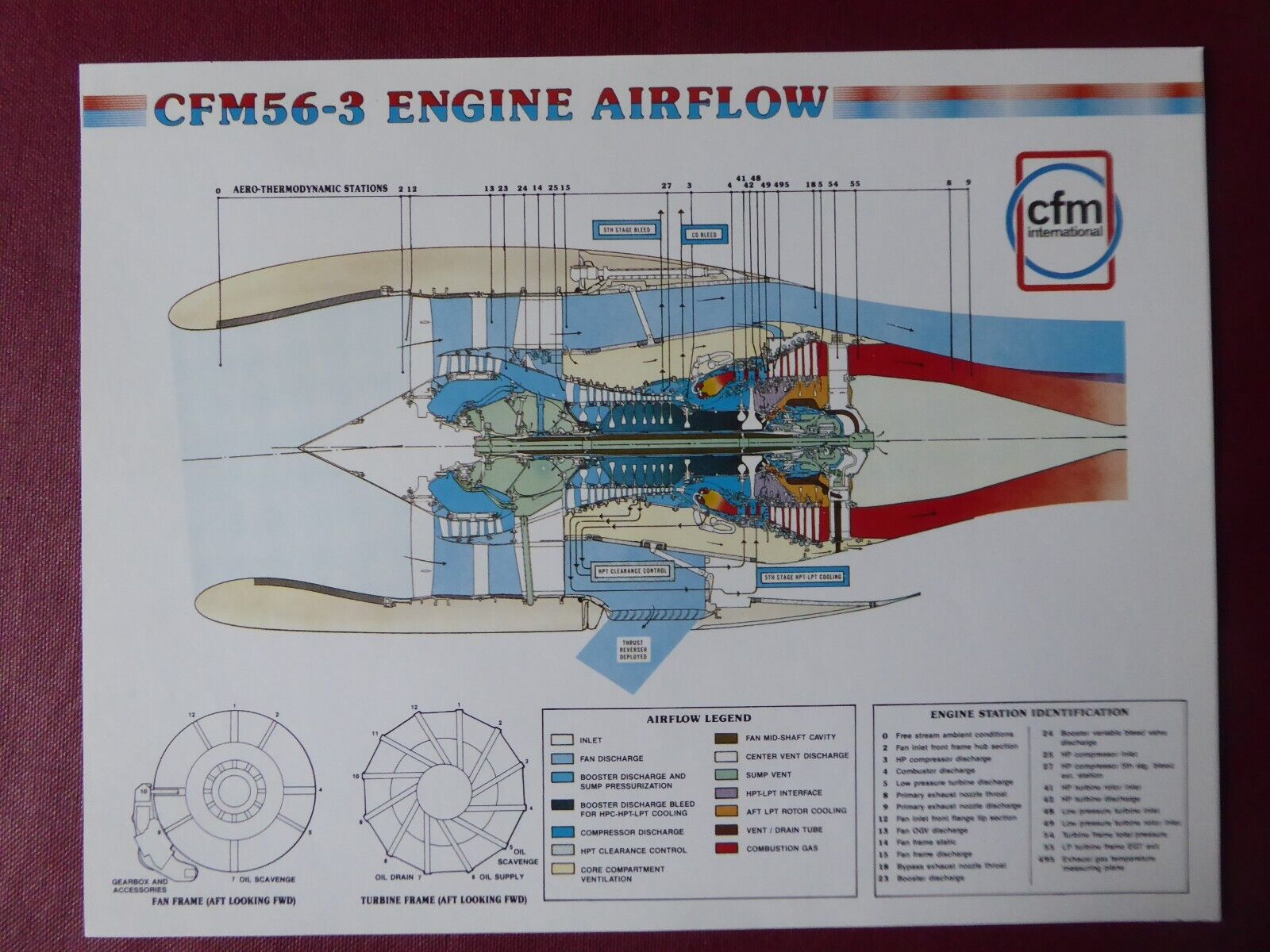 PUB DOCUMENT SNECMA GE CFMI CFM56-3 AIRCRAFT ENGINE AIRFLOW CUTAWAY