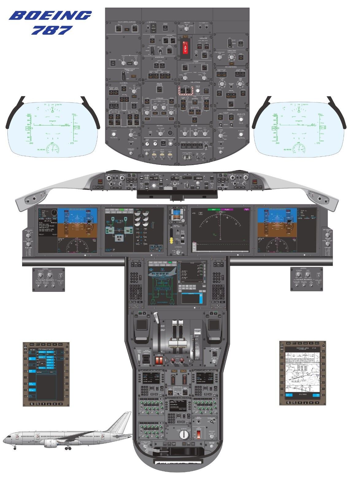Boeing 787 Cockpit Poster 24\