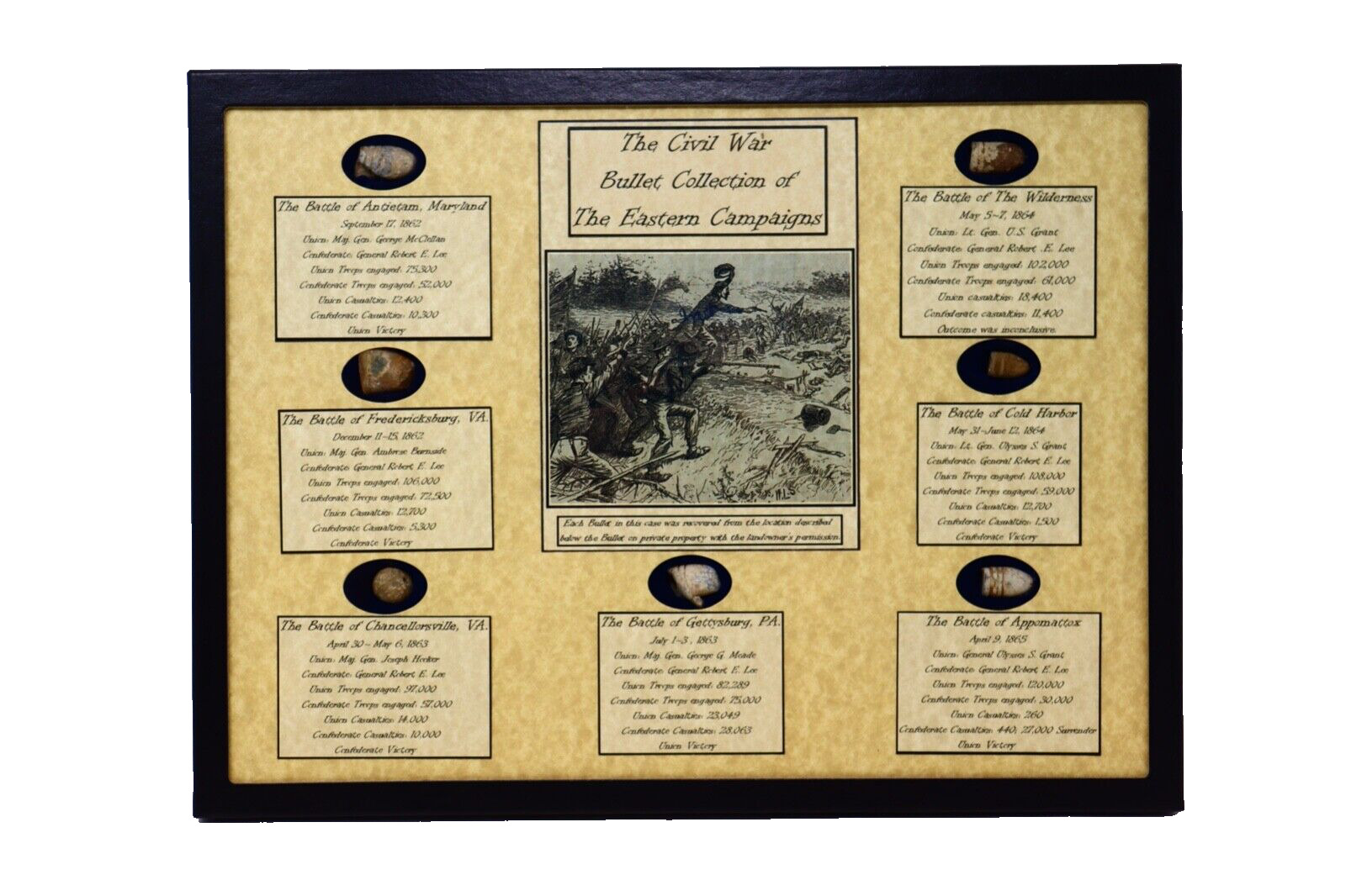 The Civil War Bullet Collection of The Eastern Campaigns with Display Case & COA