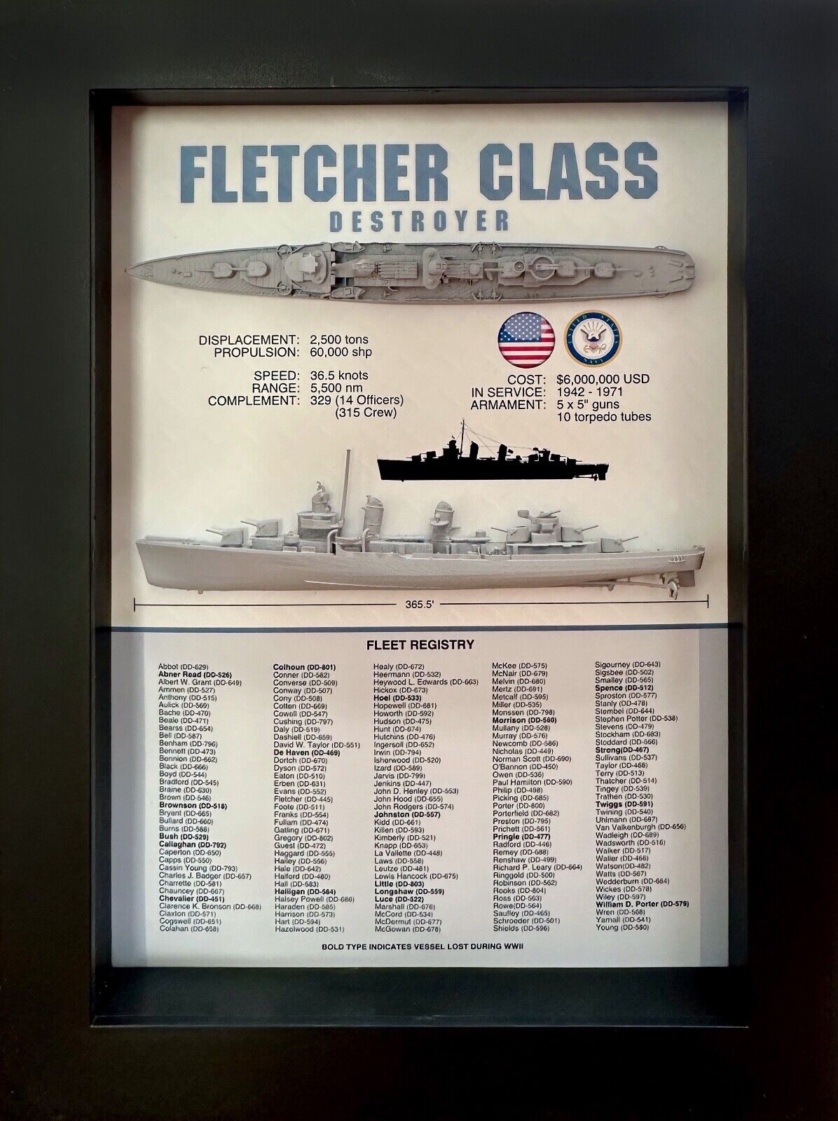 Fletcher Class Destroyer Memorial Display Box, WW2, 5.75