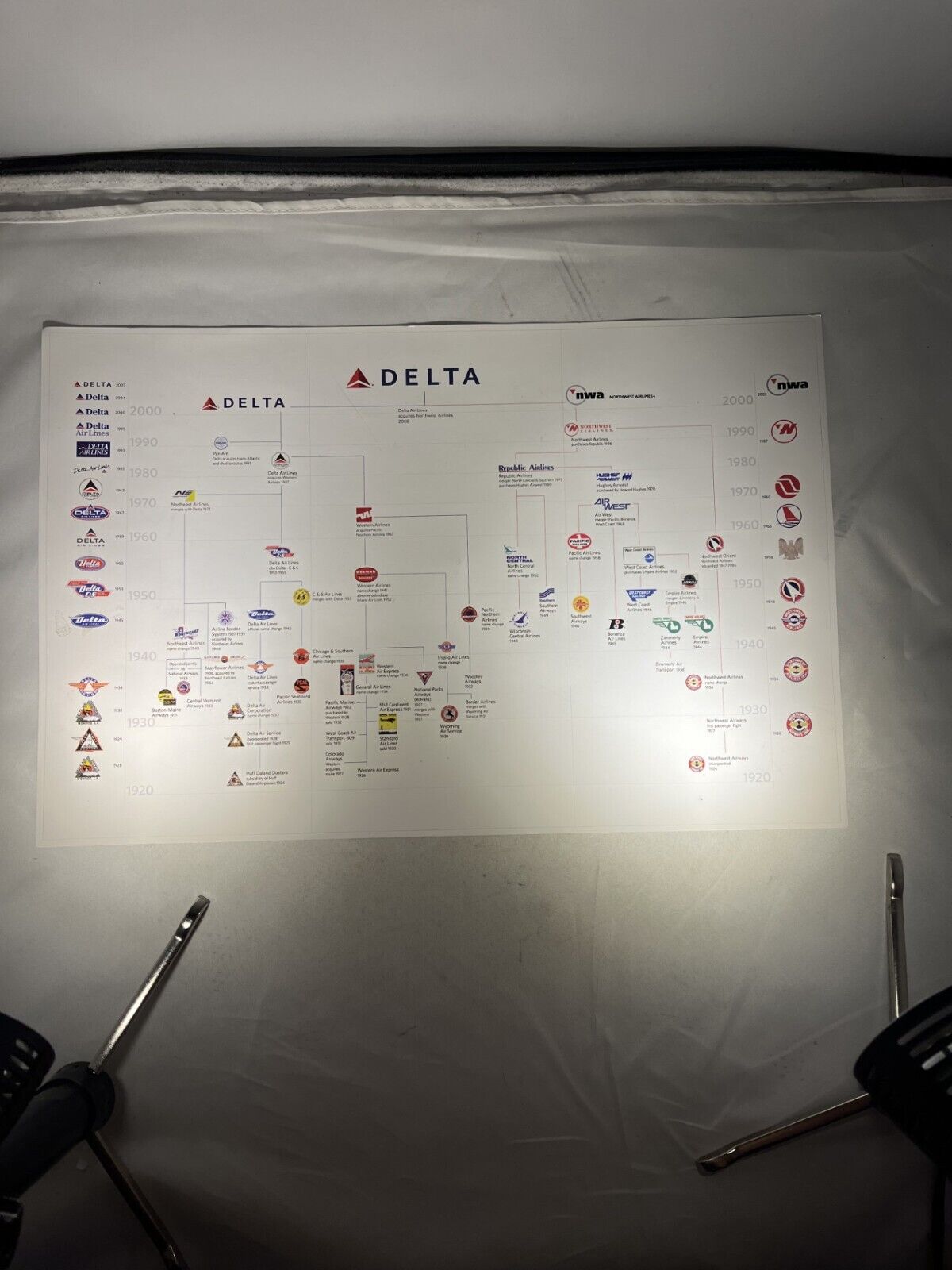 Delta Air Lines Family Tree Merger's 10th Anniversary Poster 1920-2000   V