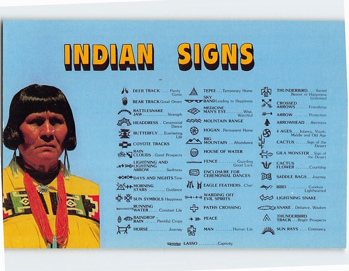 Postcard American Indian Signs USA