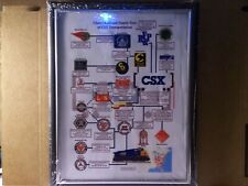 CSX Railroad Family Tree and History Wall Hanging Picture picture